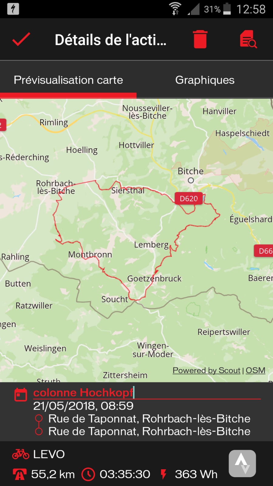21 mai : le circuit